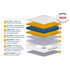 SleepSoul Space 2000 Pocket Sprung Box Top Mattress